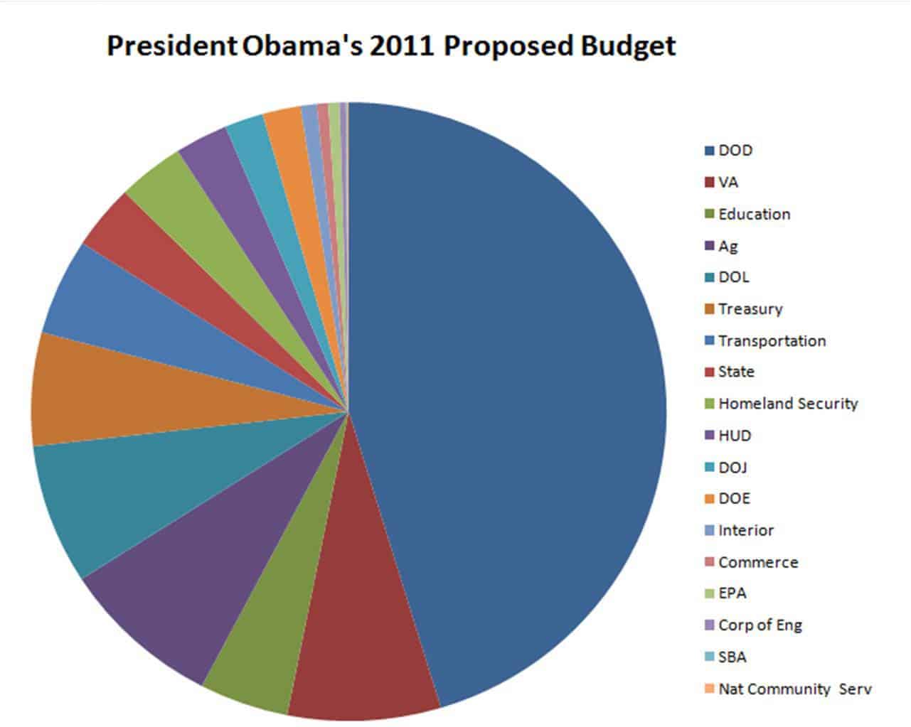 So you think you know the cost of our military?